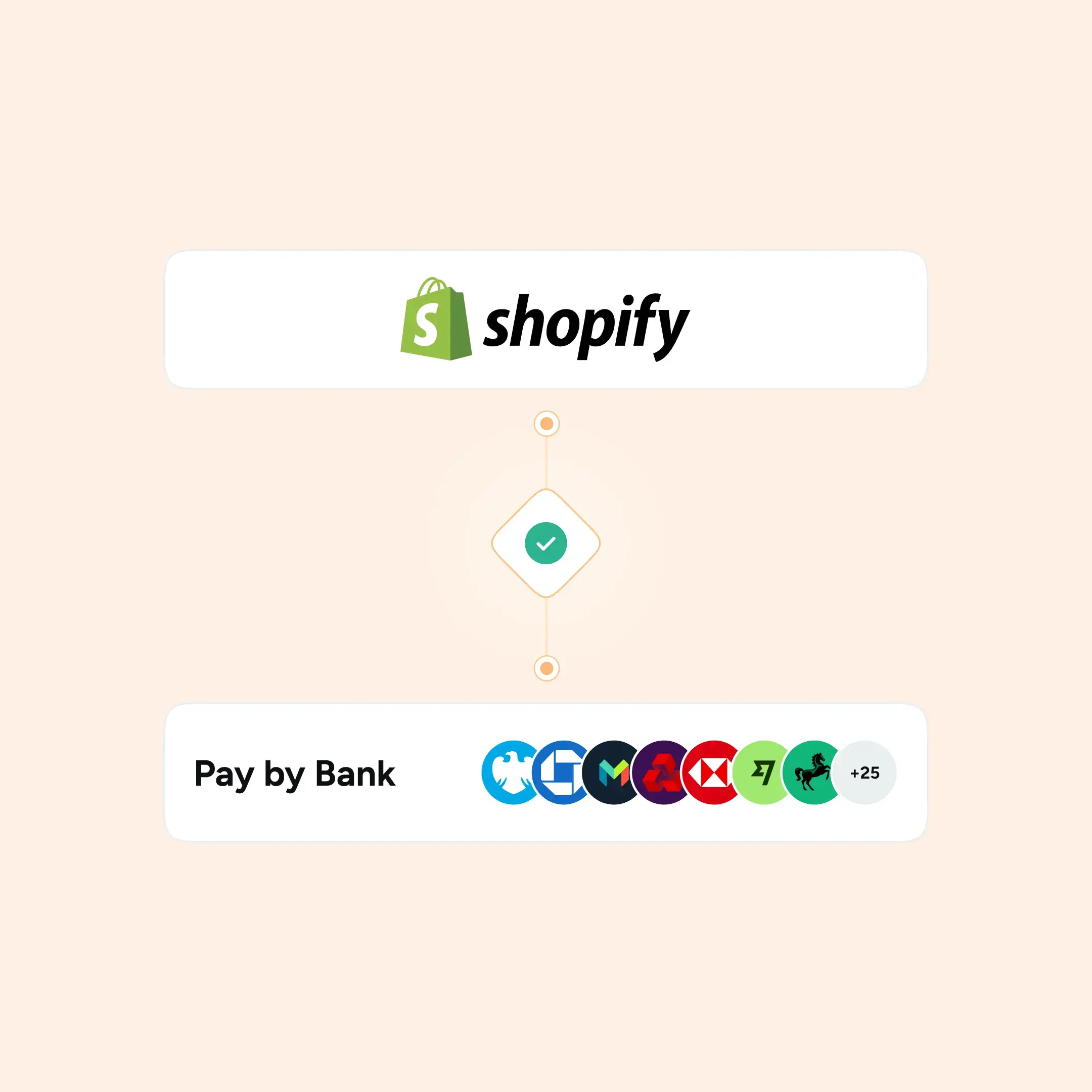 How to Integrate Pay by Bank with Your Shopify Store